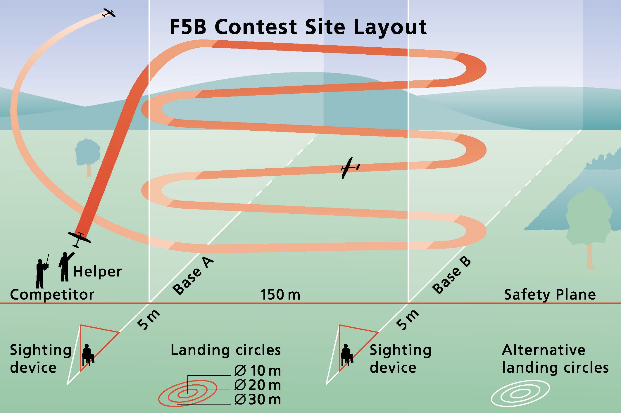 F5B-Kurs