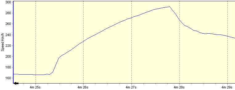 Log_max_Speed